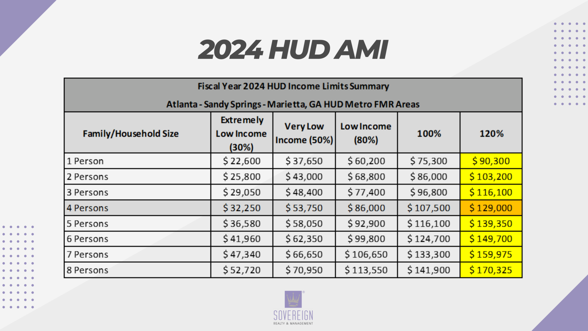 Understanding HUD Income Limits: How They Impact Your AMI and Down ...